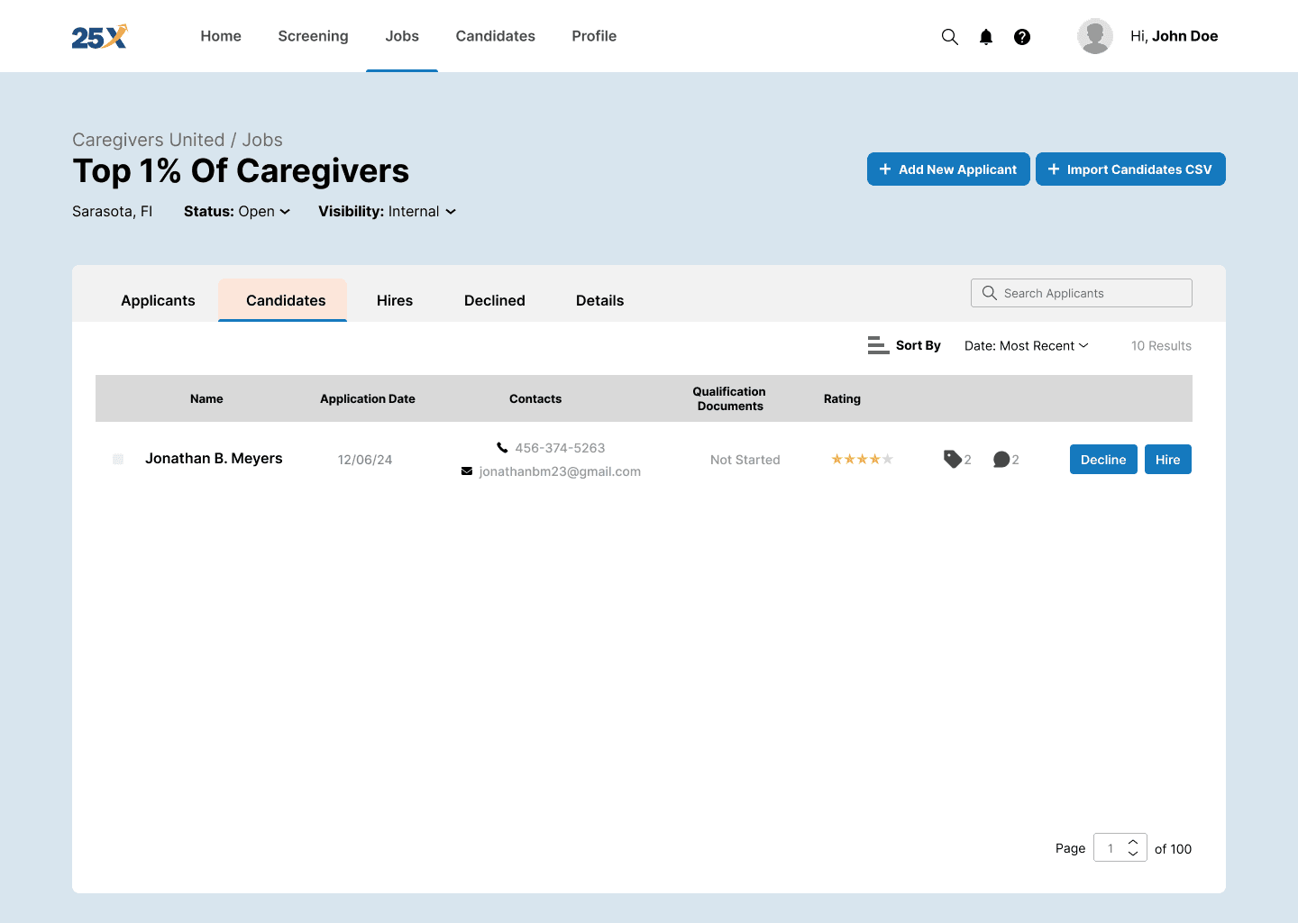 25x Candidates pipeline